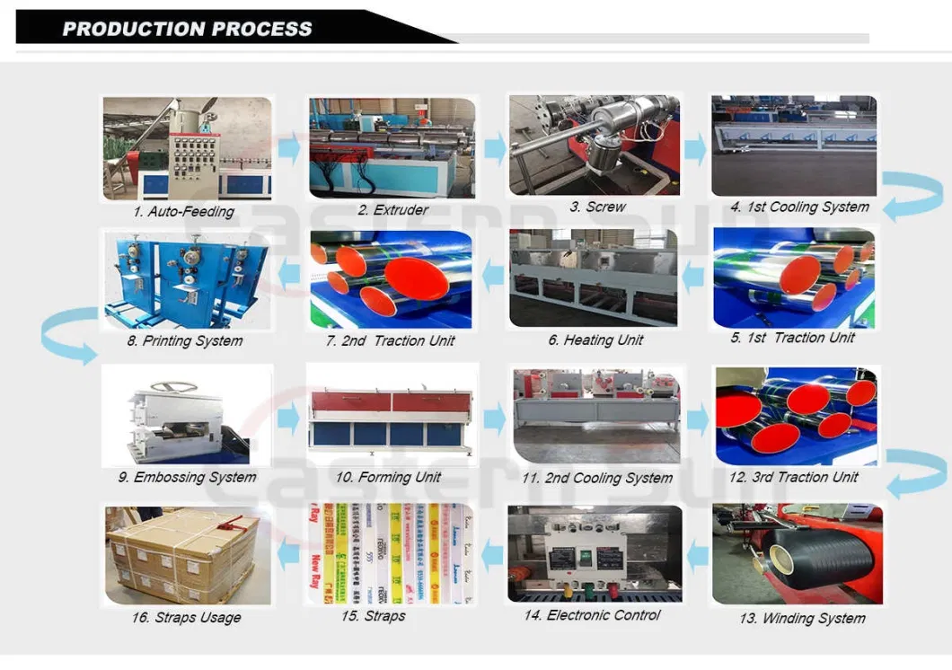 Plastic PP Pet Strapping Band Production Line/ Extrusion Line/ Pet Packing Strap Making Machine